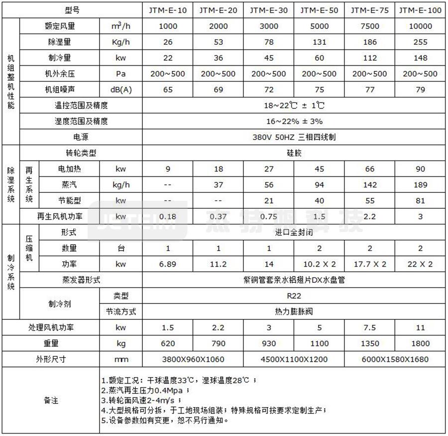 JTM-E型玻璃合片專用除濕機(jī)