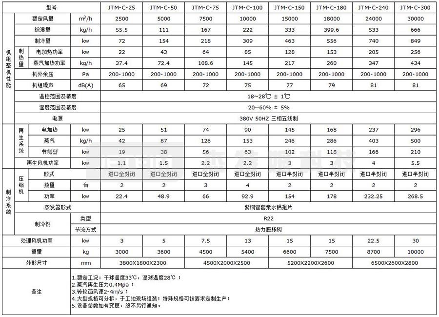 JTM-C型涂裝專用轉(zhuǎn)輪除濕機(jī)組