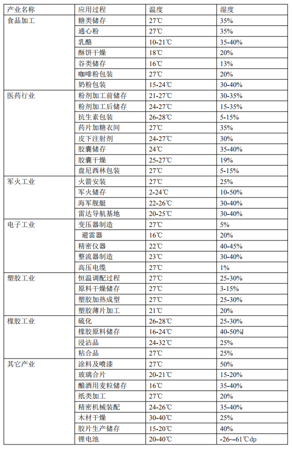 應(yīng)用領(lǐng)域